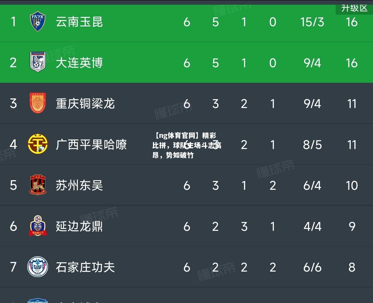 【ng体育官网】精彩比拼，球队主场斗志高昂，势如破竹