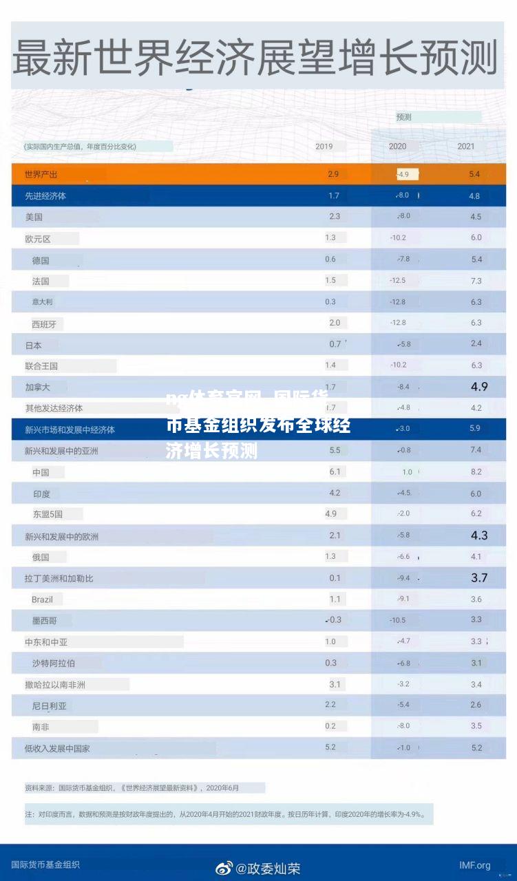 ng体育官网_国际货币基金组织发布全球经济增长预测